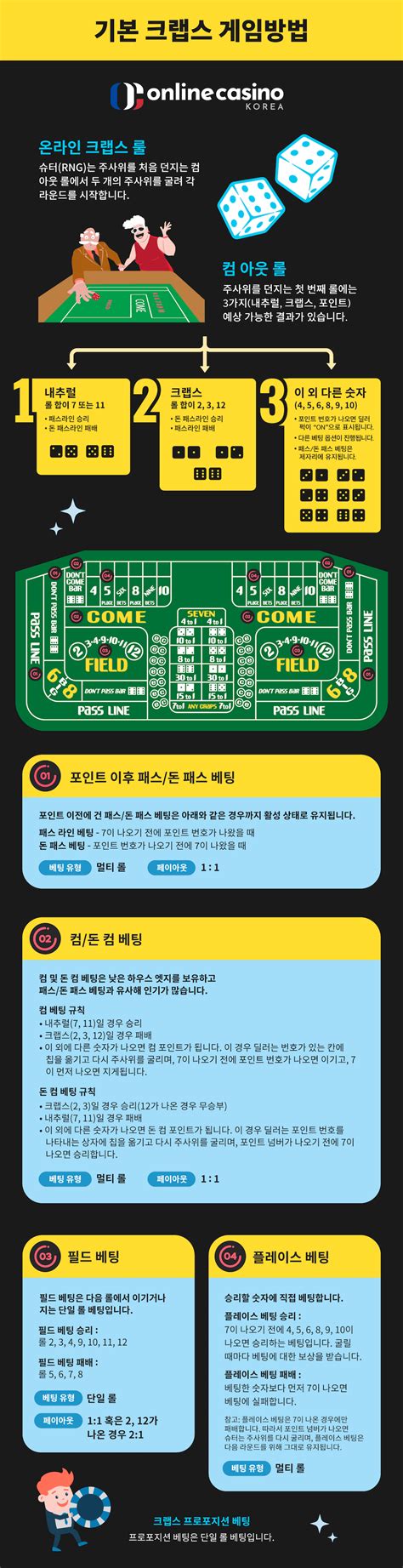 크랩스 및 모든 베팅을 플레이하는 방법 설명 .